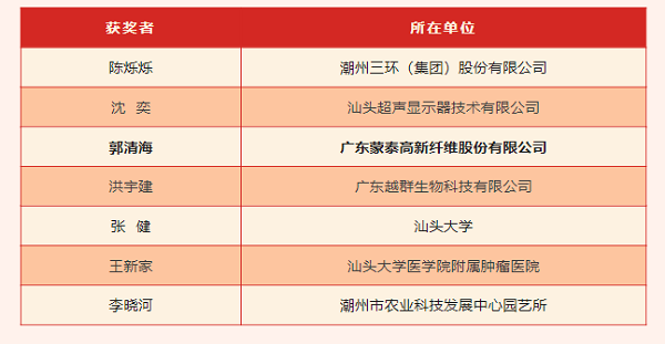 微信截图_20220801160718.png 微信截图_20220801160718.png